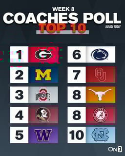 Picture of Coaches Poll