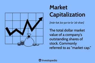 Picture of Market capitalization