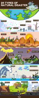 Picture of Natural disaster