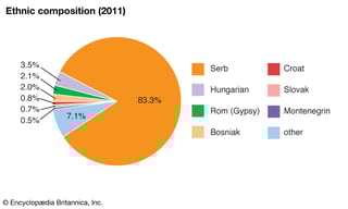 Picture of Serbs