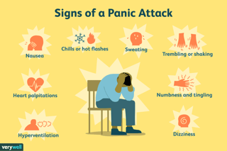 Picture of panic attack