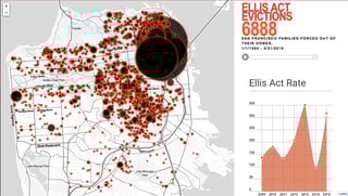Picture of Ellis Act