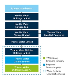Picture of Kemble Water Limited