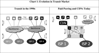 Picture of Federal Communications Commission Open Internet Order