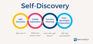 Picture of Self-discovery
