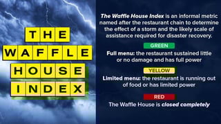 Picture of Waffle House Index