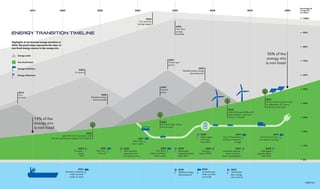 Picture of Energy transition