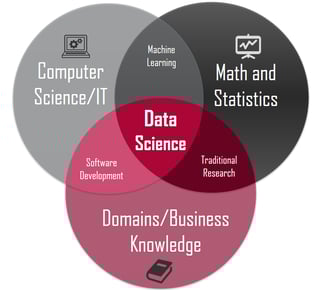Picture of Data science