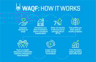 Picture of Waqf