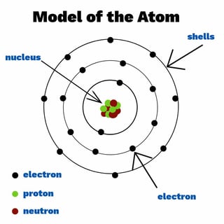 Picture of Atom