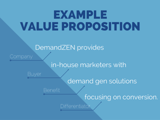 Picture of Proposition