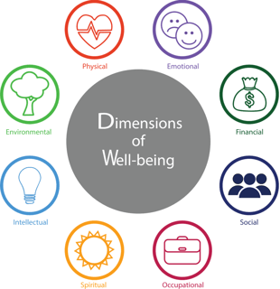 Picture of Well-being