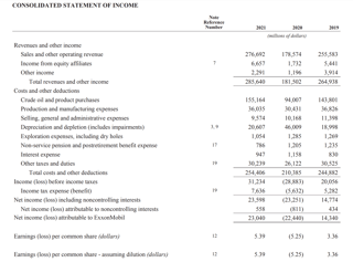 Picture of Financial statement