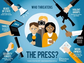 Picture of Freedom of the press