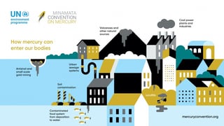 Picture of Minamata Convention on Mercury