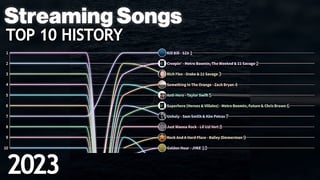 Picture of Streaming Songs