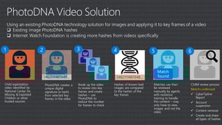 Picture of PhotoDNA