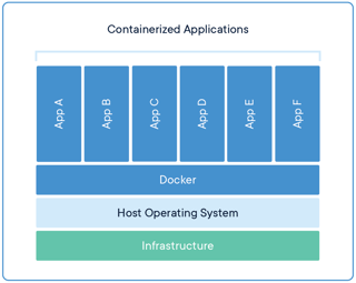 Picture of Docker