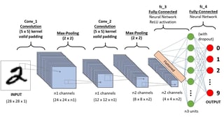 Picture of Convolutional neural network