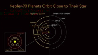 Picture of Kepler-90