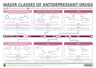 Picture of Antidepressant