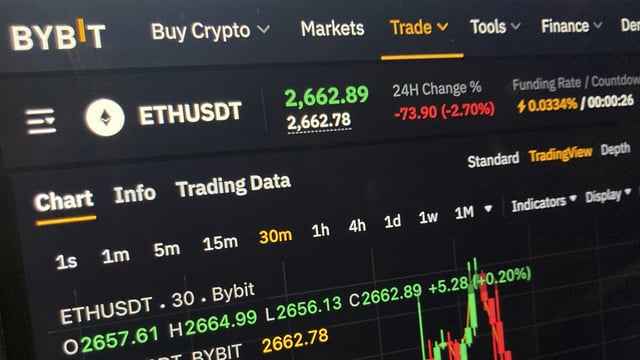 A price chart on the Bybit website for the cryptocurrency Ethereum is seen on a computer screen in New York on Friday evening, Feb. 21, 2025.