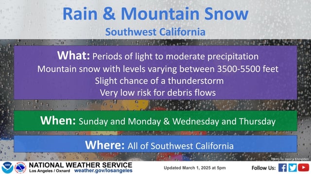 WeatherStory1