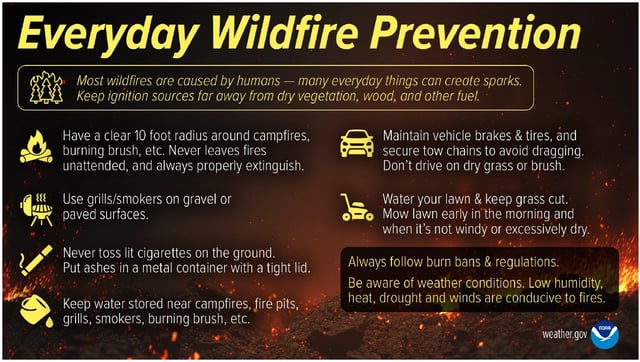 Prevention is key when talking about wildfires. The National Weather Service offers these tips to help keep fires from erupting. 