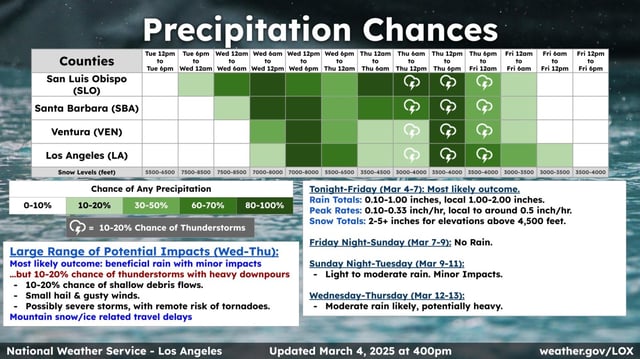 Graphic courtesy of the National Weather Service