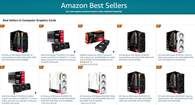 An image about AMD's new Radeon RX 9070 series GPUs are the top 9 out of 10 best-selling products on Amazon