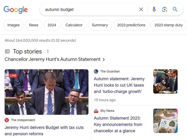 The Independent, The Guardian and Sky News appeared top in a search by Press Gazette for Autumn Budget news at 1.30pm on 22 November 2023