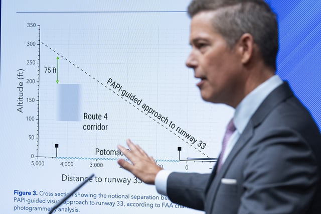 In front of a graphic of a recommendation from the National Transportation Safety Board (NTSB), Transportation Secretary Sean Duffy speaks during a news conference following up on the issuance of the NTSB preliminary report on the mid-air collision near Ronald Reagan Washington National Airport, Tuesday, March 11, 2025, at the Department of Transportation in Washington. (AP Photo/Jacquelyn Martin)