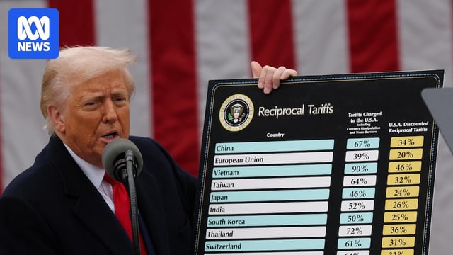 Donald Trump holds a list of tariffs by country.