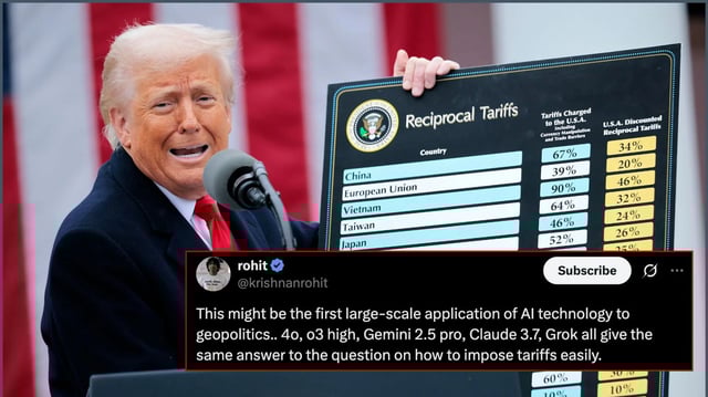 Donald Trump's AI-Generated Reciprocal Tariffs Formula Theories