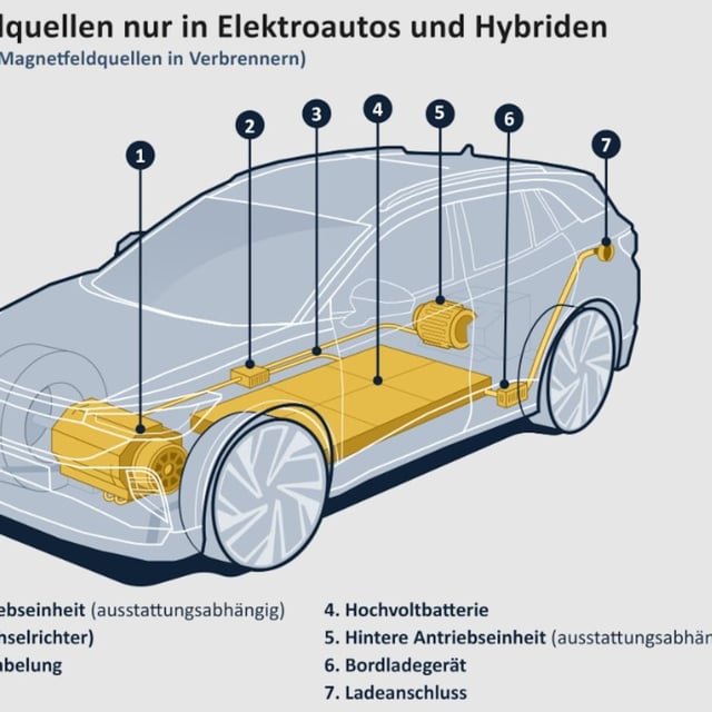 Wo in einem Elektroauto die Strahlungsquellen für EM-Felder sitzen