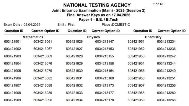 After Final answer key, the JEE Main 2025 Session 2 result is expected to be announced soon.