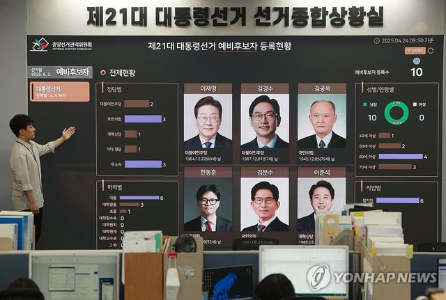 In this photo taken April 24, 2025, a screen at the National Election Commission's Gwacheon branch, south of Seoul, shows the preliminary candidates registered for the June 3 presidential election. (Yonhap)