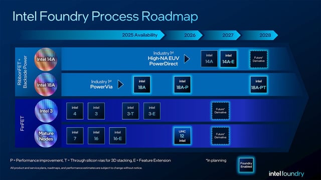 Intels 2025 foundry roadmap