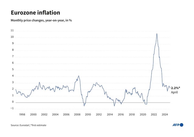 Eurozone inflation