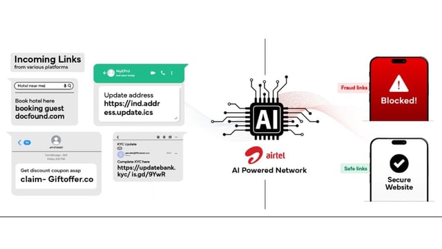 The new fraud detection tool is free for all Airtel mobile and broadband customers