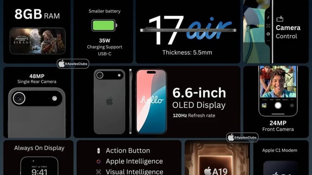 iPhone 17 Air Faces Backlash Even Before Any Official Announcement | Image: Image from Reddit