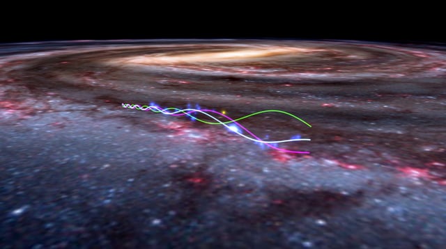 This illustration shows how the Radcliffe Wave moves through the backyard of our sun (shown as a yellow dot). The white line represents the wave's current shape and motion. Magenta and green lines show how the wave is expected to move over time. (Credit: Ralf Konietzka, Alyssa Goodman and WorldWide Telescope via CfA)