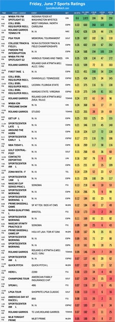 Full chart below.