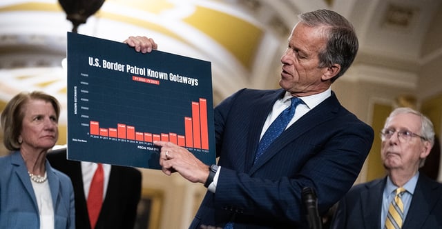 Roughly 1.9 million "gotaways," illegal aliens who escape into the interior of the U.S., have been recorded since Joe Biden became president in January 2021. Pictured: Sen. John Thune, R-S.D., shows reporters a chart depicting the sharp increase in "gotaways" at the southern border on May 21 at the Capitol. (Photo: Tom Williams/CQ-Roll Call Inc./Getty Images)