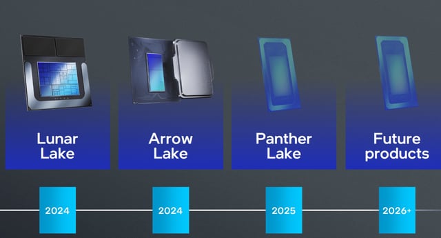 Intel's next-generation Core Ultra 200 series 'Arrow Lake-S' desktop CPUs reportedly PUSHED back to December, Zen 5 will have a 5-month lead.