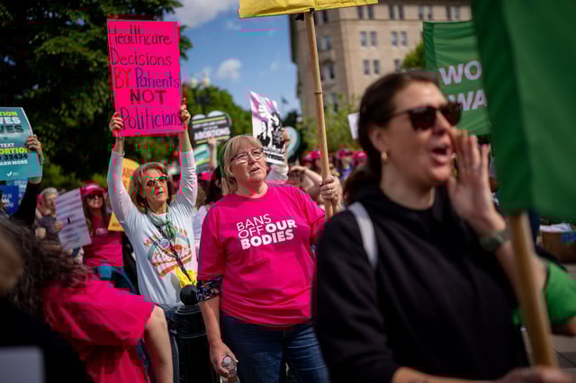 Abortion rights supporters rally outside the Supreme Court on April 24, 2024 in Washington, D.C. A majority of Democratic and independent women support a national abortion right, as do nearly half of Republican women, according to a new KFF poll.